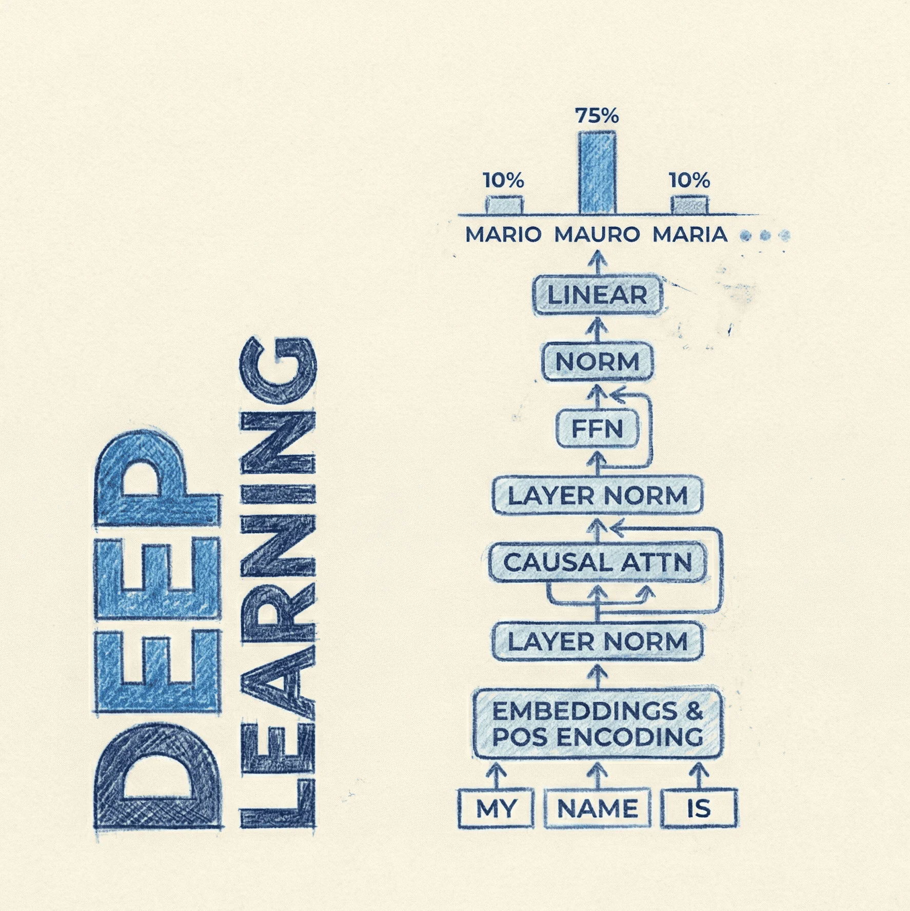 Cos'è PyTorch (2026)? Guida completa e Tutorial da Zero