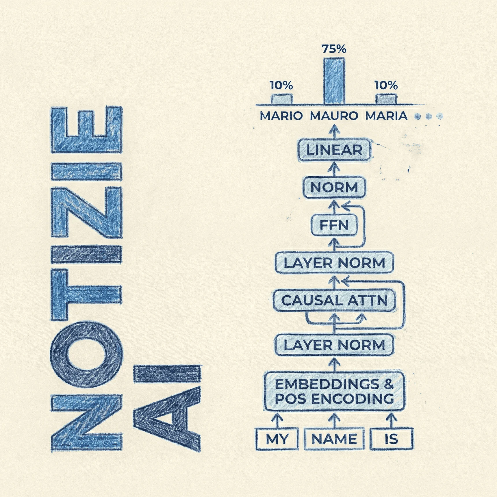 Meta acquisisce Manus: Il futuro degli Agenti AI Autonomi